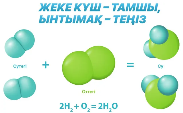 Жеке күш – тамшы, ынтымақ – теңіз