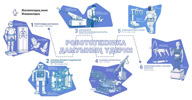 Робототехниканың дамуы