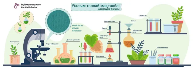 Биология кабинеті