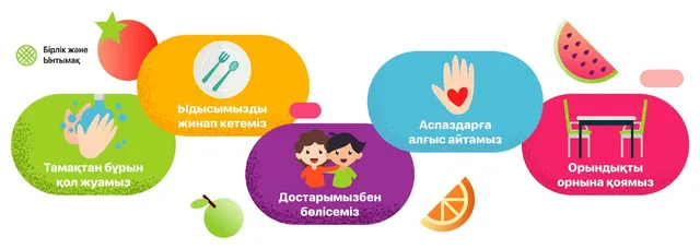 Тамақтану ережелері