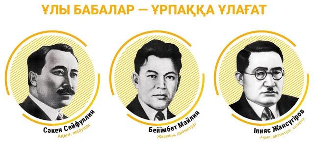 Сәкен Сейфуллин, Бейімбет Майлин, Ілияс Жансүгіров