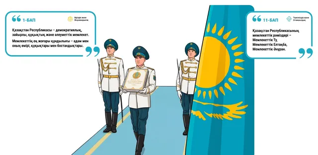 1-бап және 11-бап. Мемлекеттік рәміздер