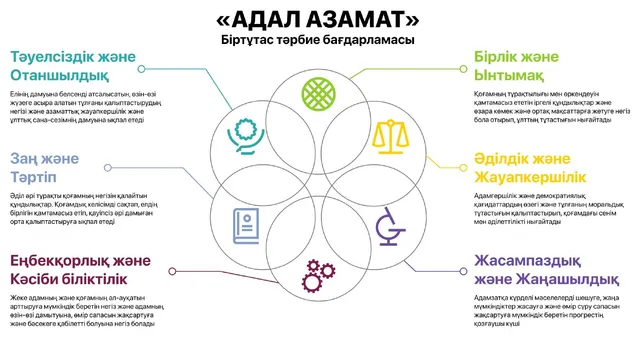 Кіреберіс. 2-нұсқа