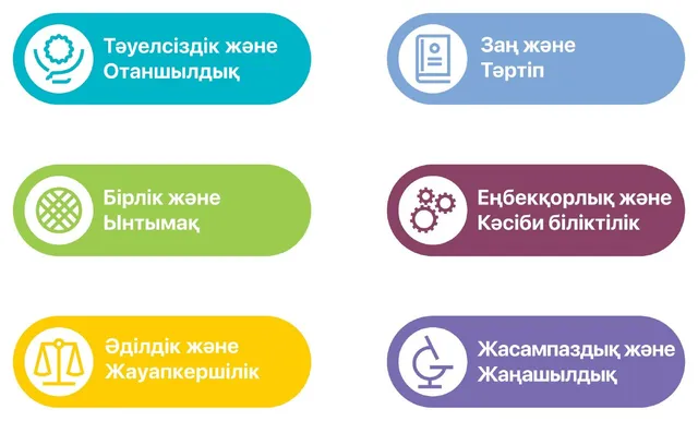 Құндылықтар баннері
